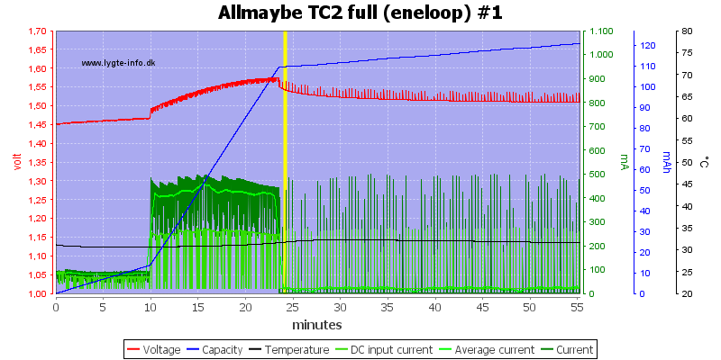 Allmaybe%20TC2%20full%20%28eneloop%29%20%231