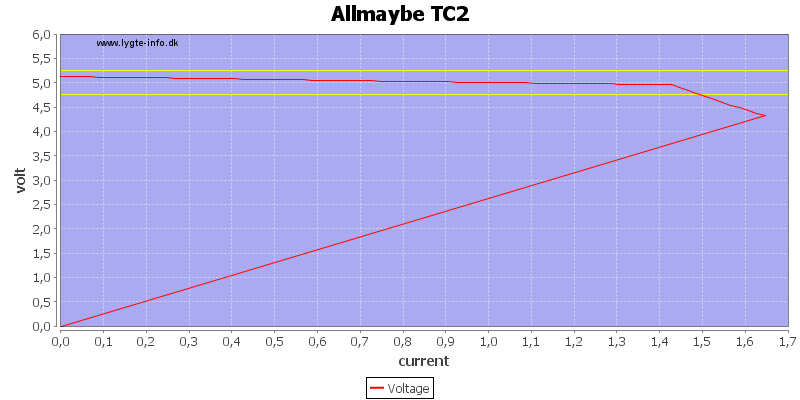 Allmaybe%20TC2%20load%20sweep