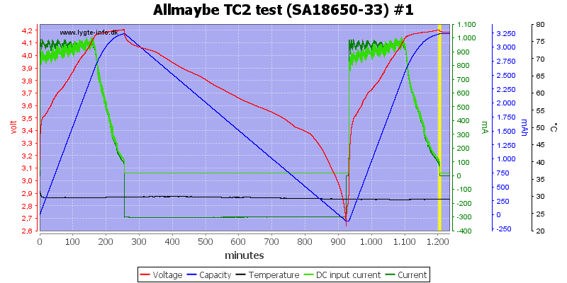 Allmaybe%20TC2%20test%20%28SA18650-33%29%20%231