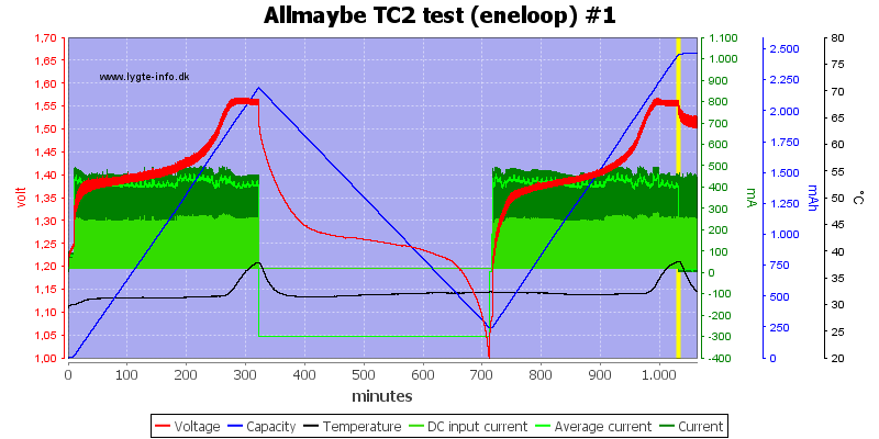 Allmaybe%20TC2%20test%20%28eneloop%29%20%231