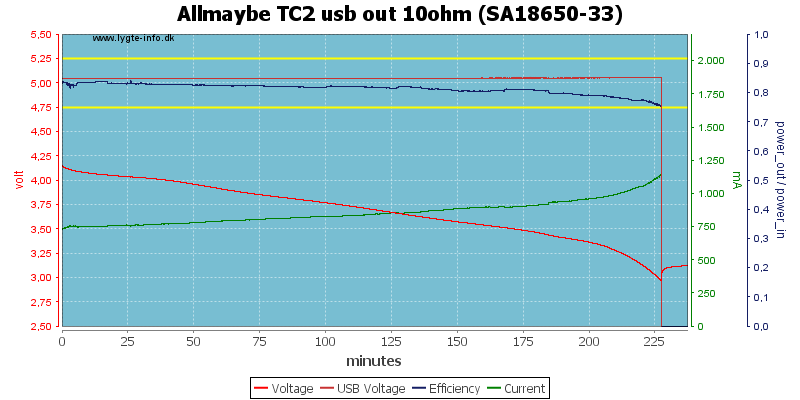 Allmaybe%20TC2%20usb%20out%2010ohm%20%28SA18650-33%29