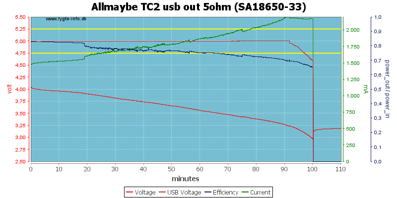 Allmaybe%20TC2%20usb%20out%205ohm%20%28SA18650-33%29