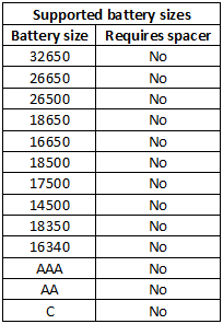 supportedBatterySizes