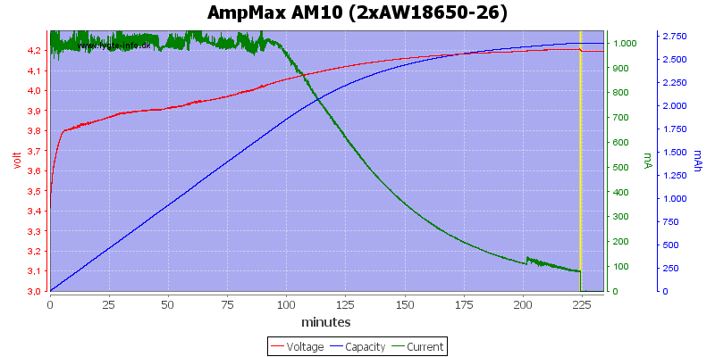 AmpMax%20AM10%20(2xAW18650-26)