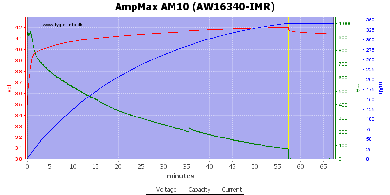 AmpMax%20AM10%20(AW16340-IMR)