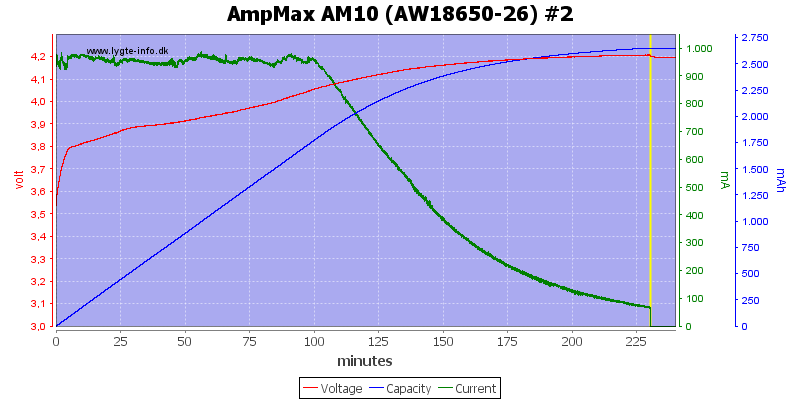 AmpMax%20AM10%20(AW18650-26)%20%232