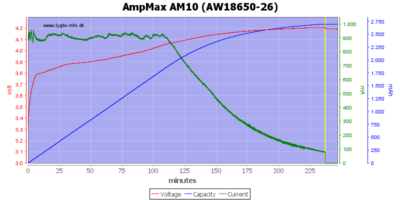 AmpMax%20AM10%20(AW18650-26)