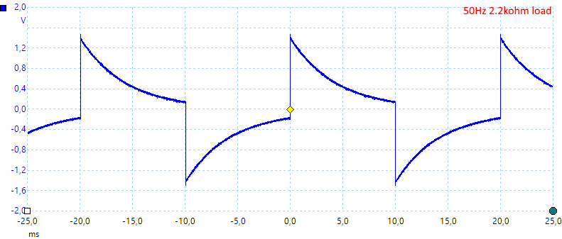 freq50Hz2.2kohmLoad