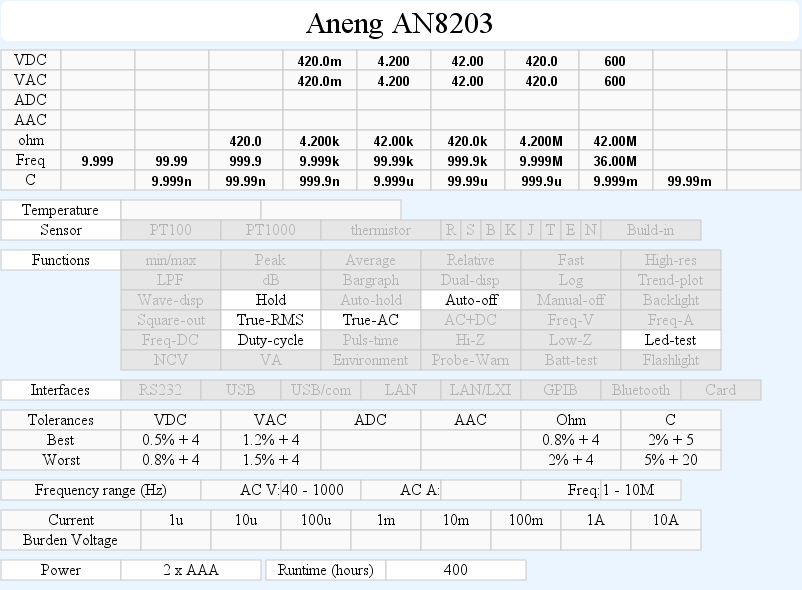 DMMschema