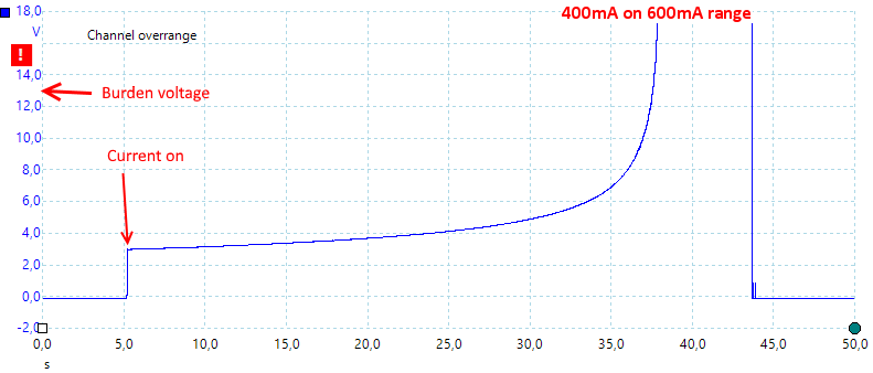 400mA