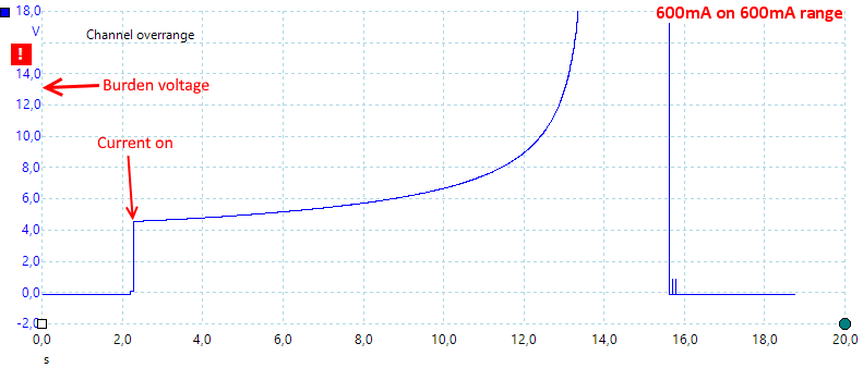 600mA