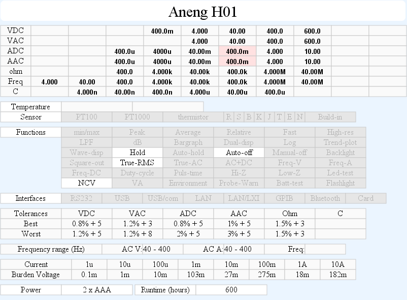 DMMschema