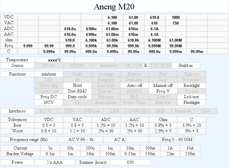 DMMschema