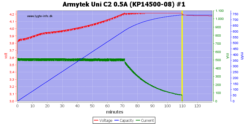 Armytek%20Uni%20C2%200.5A%20%28KP14500-08%29%20%231