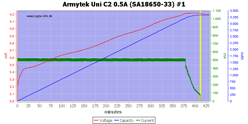 Armytek%20Uni%20C2%200.5A%20%28SA18650-33%29%20%231