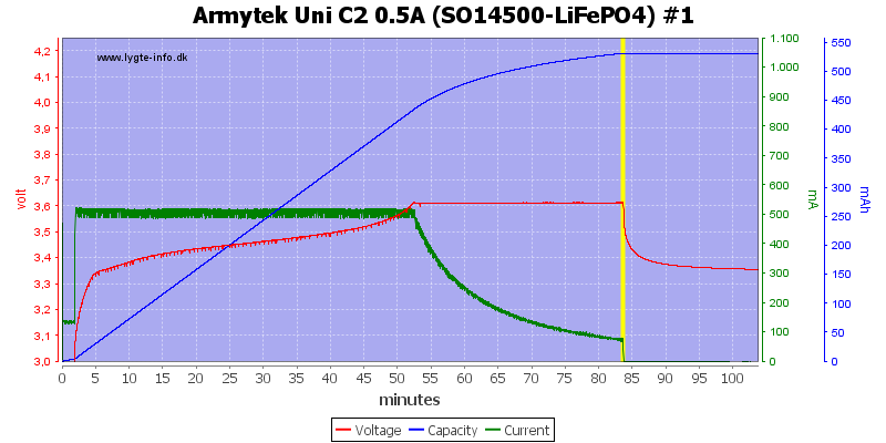 Armytek%20Uni%20C2%200.5A%20%28SO14500-LiFePO4%29%20%231