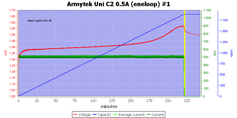 Armytek%20Uni%20C2%200.5A%20%28eneloop%29%20%231