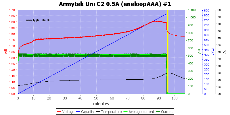 Armytek%20Uni%20C2%200.5A%20%28eneloopAAA%29%20%231