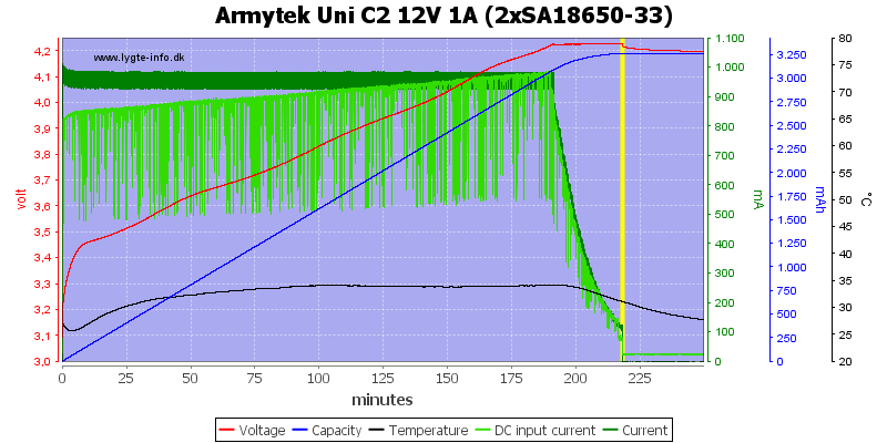 Armytek%20Uni%20C2%2012V%201A%20%282xSA18650-33%29