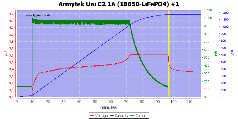 Armytek%20Uni%20C2%201A%20%2818650-LiFePO4%29%20%231