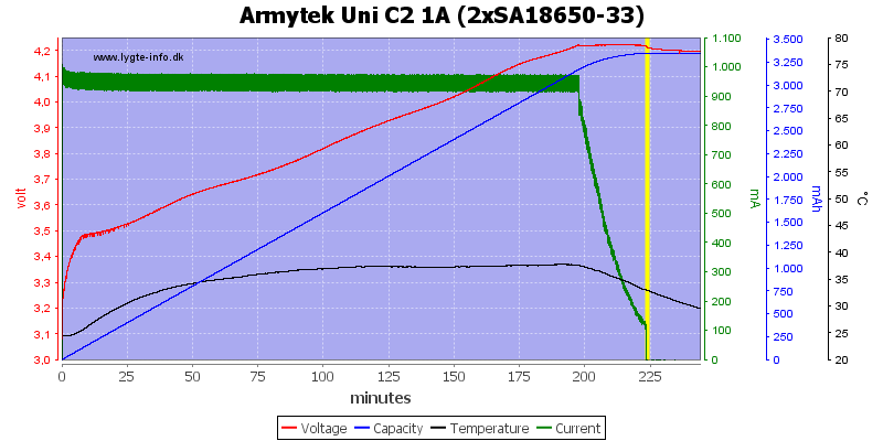 Armytek%20Uni%20C2%201A%20%282xSA18650-33%29