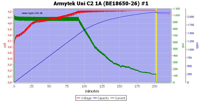 Armytek%20Uni%20C2%201A%20%28BE18650-26%29%20%231