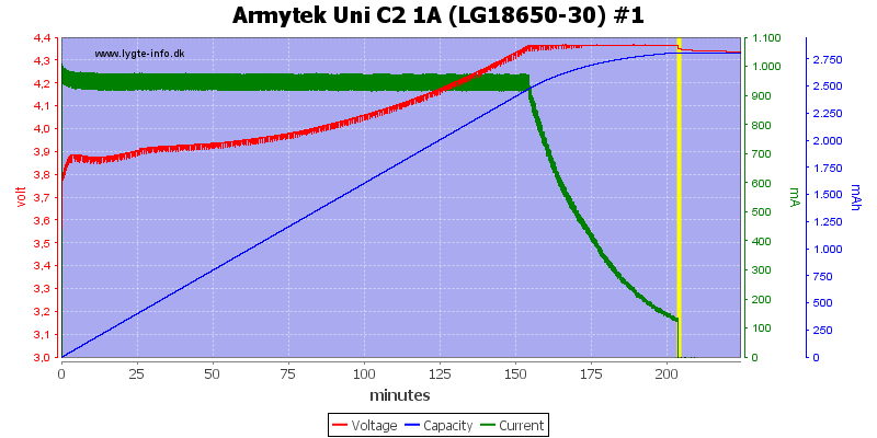 Armytek%20Uni%20C2%201A%20%28LG18650-30%29%20%231