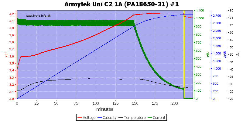 Armytek%20Uni%20C2%201A%20%28PA18650-31%29%20%231