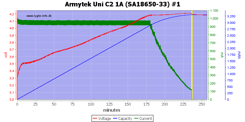 Armytek%20Uni%20C2%201A%20%28SA18650-33%29%20%231