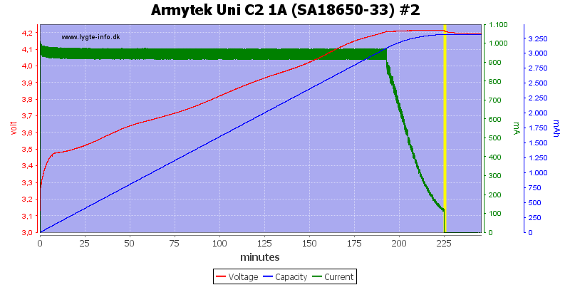 Armytek%20Uni%20C2%201A%20%28SA18650-33%29%20%232