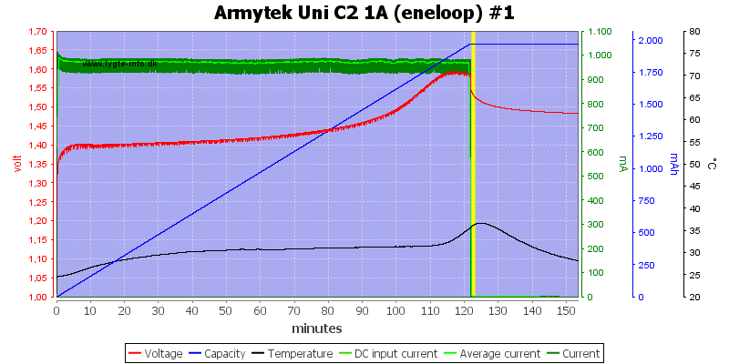 Armytek%20Uni%20C2%201A%20%28eneloop%29%20%231