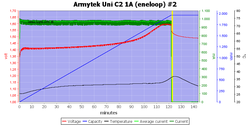 Armytek%20Uni%20C2%201A%20%28eneloop%29%20%232