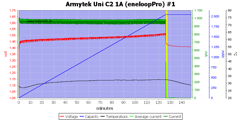 Armytek%20Uni%20C2%201A%20%28eneloopPro%29%20%231