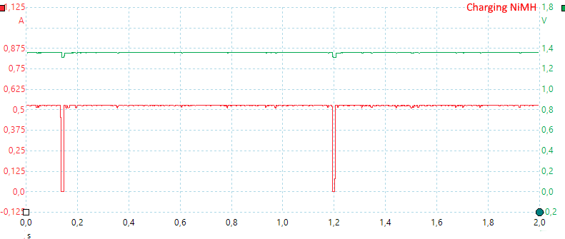 ChargingNiMH