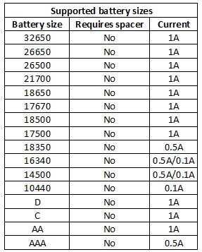 supportedBatterySizes