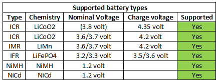 supportedBatteryTypes