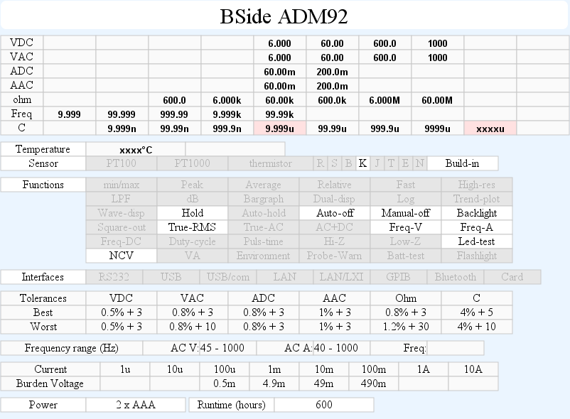 DMMschema