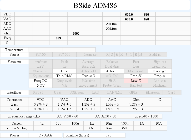 DMMschema