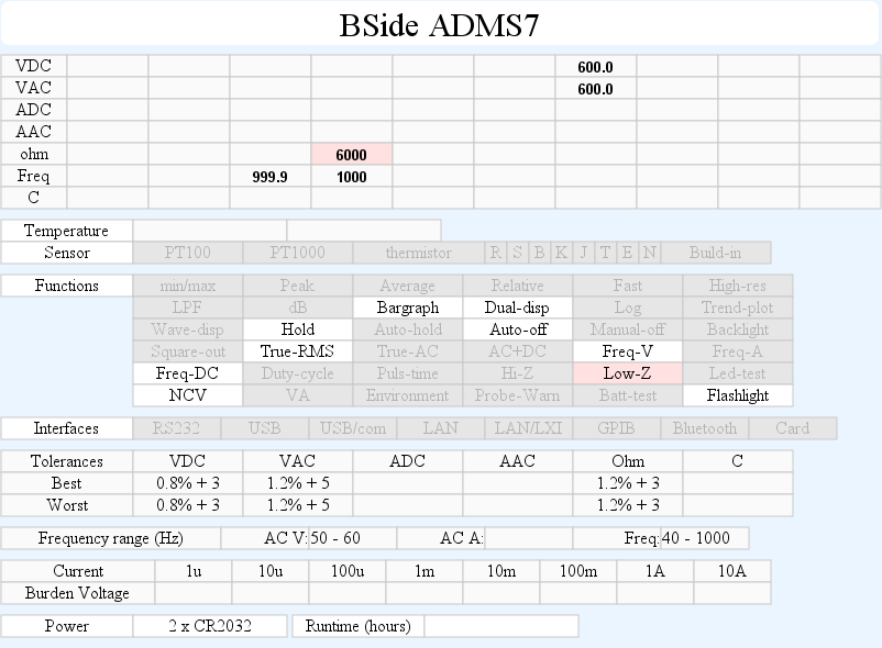 DMMschema