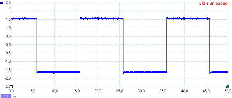 50Hz