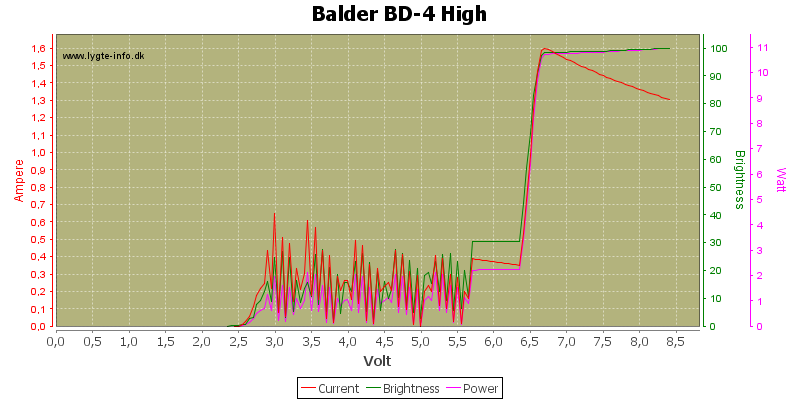 Balder%20BD-4%20High