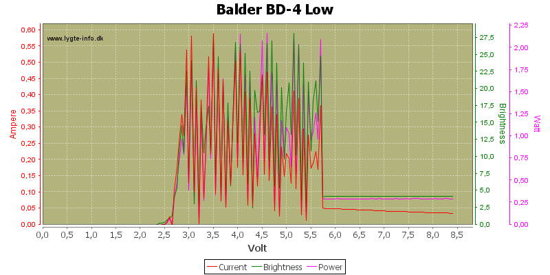 Balder%20BD-4%20Low
