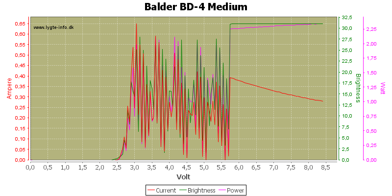 Balder%20BD-4%20Medium