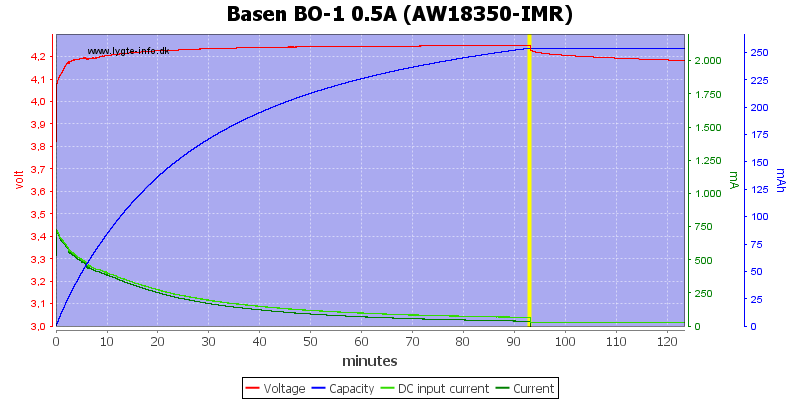 Basen%20BO-1%200.5A%20%28AW18350-IMR%29