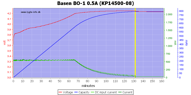 Basen%20BO-1%200.5A%20%28KP14500-08%29