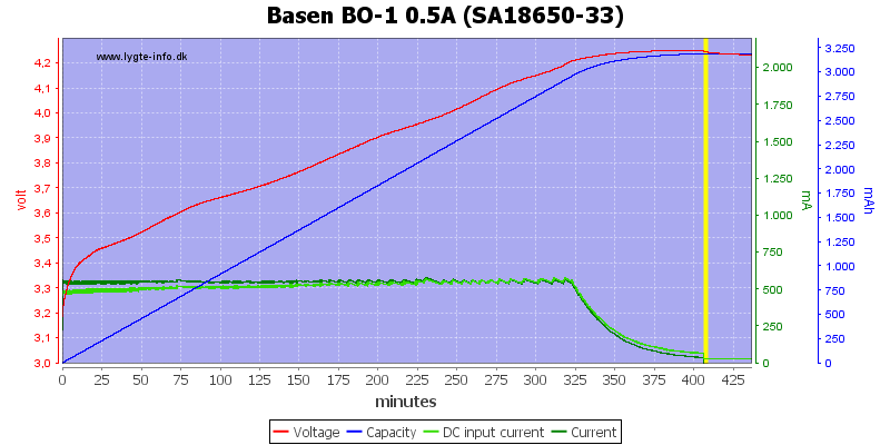 Basen%20BO-1%200.5A%20%28SA18650-33%29