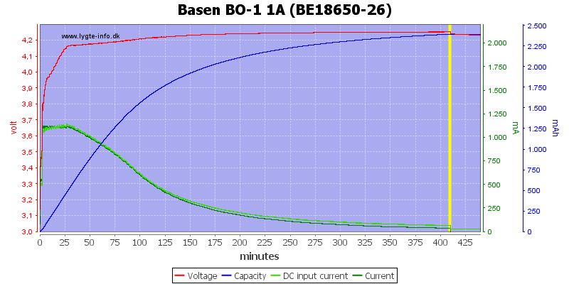 Basen%20BO-1%201A%20%28BE18650-26%29