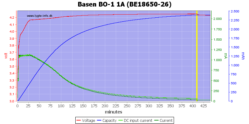 Batería 18650 LIPO 3.7V 2800mAh - MTLAB