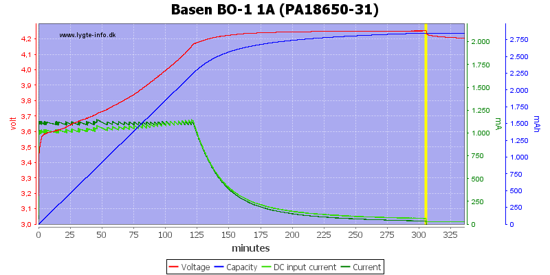 Basen%20BO-1%201A%20%28PA18650-31%29
