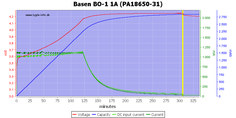 Batería 18650 LIPO 3.7V 2800mAh - MTLAB